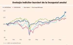 Bursa din China depăşeşte pieţele rivale globale